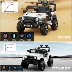 Kids Electric Vehicle, 12V Battery Powered Ride On Car With 2.4G Remote Control, 3 Speed Ride On Toy, Soft Start, LED Lights 15 Kids Electric Vehicle, 12V Battery Powered Ride On Car With 2.4G Remote Control, 3 Speed Ride On Toy, Soft Start, LED Lights -Living Aura Store GUEST 20061175 371d 443c 8133 f2d20a3602f0