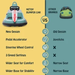 6V Bumper Car For Toddlers, 1.9 MPH Max Speed, Steering Wheel, 360 Degree Spin, 2-Speeds, Lights, Music & Horn -Living Aura Store GUEST 4e38d68e 4a48 489c 892e f6e29297654f